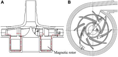 On the Optimization of a Centrifugal Maglev Blood Pump Through Design Variations